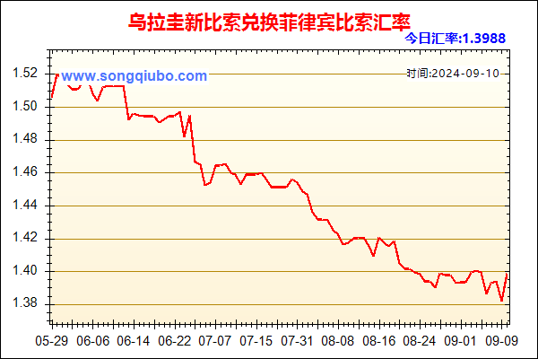 乌拉圭新比索兑人民币汇率走势图