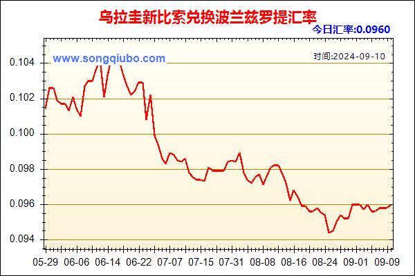 乌拉圭新比索兑人民币汇率走势图