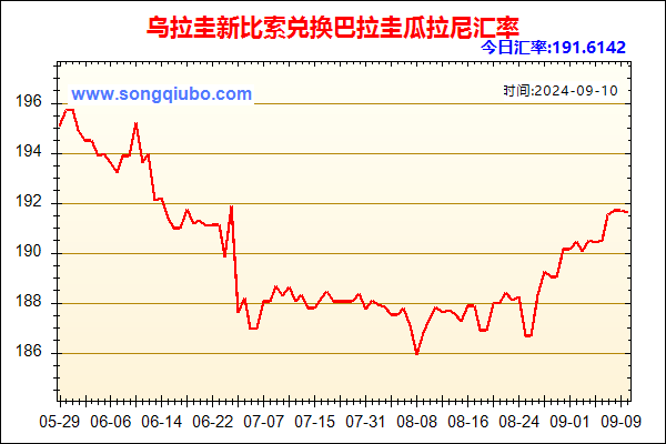 乌拉圭新比索兑人民币汇率走势图