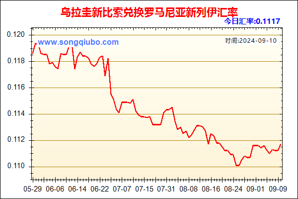 乌拉圭新比索兑人民币汇率走势图