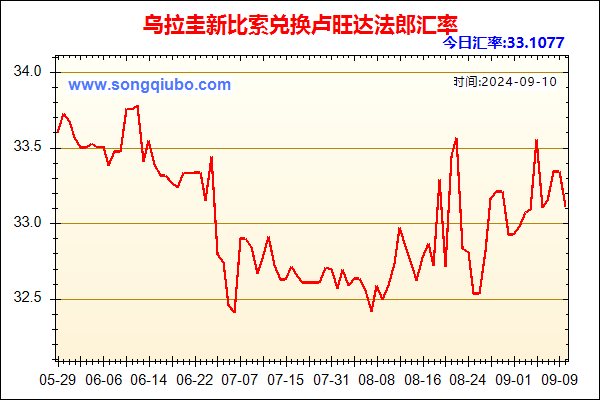 乌拉圭新比索兑人民币汇率走势图