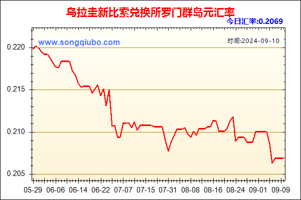 乌拉圭新比索兑人民币汇率走势图