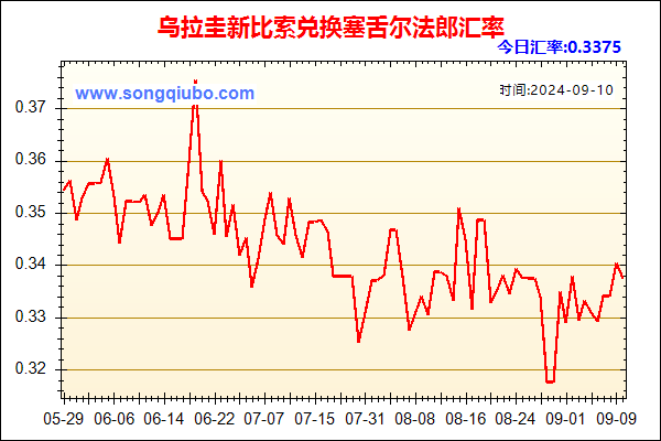 乌拉圭新比索兑人民币汇率走势图