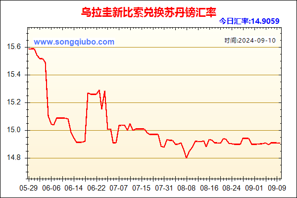 乌拉圭新比索兑人民币汇率走势图