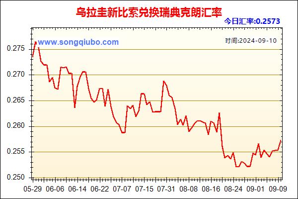 乌拉圭新比索兑人民币汇率走势图