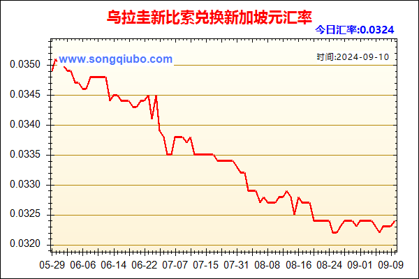 乌拉圭新比索兑人民币汇率走势图