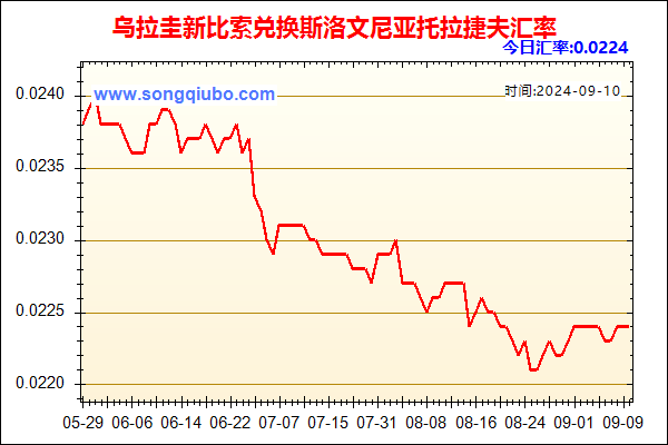 乌拉圭新比索兑人民币汇率走势图