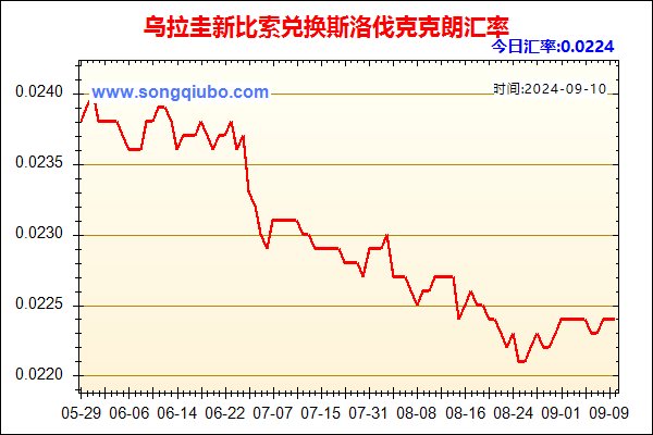 乌拉圭新比索兑人民币汇率走势图