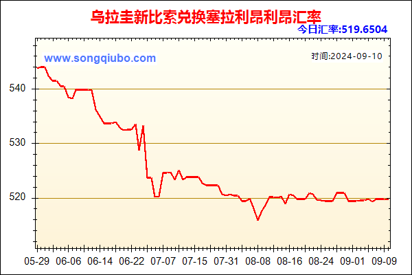 乌拉圭新比索兑人民币汇率走势图