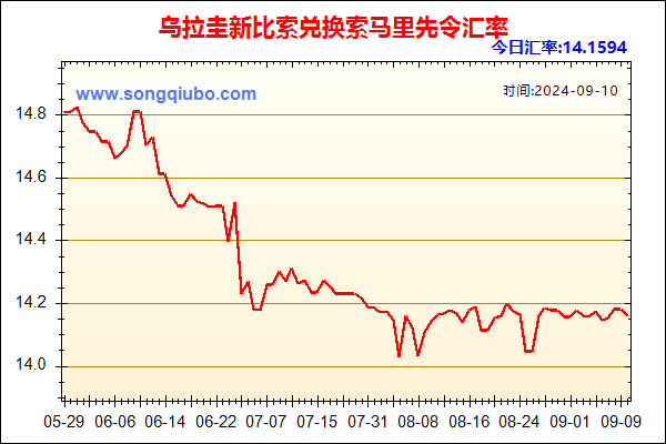 乌拉圭新比索兑人民币汇率走势图