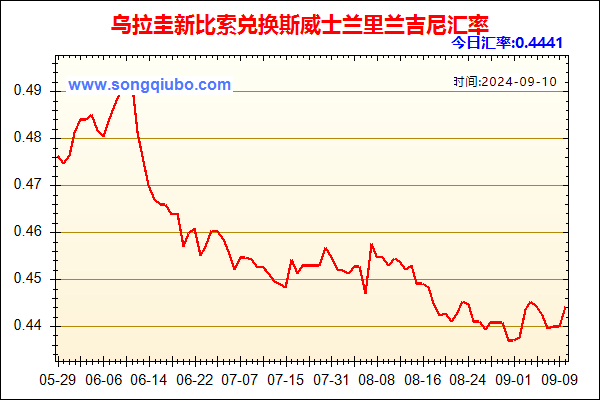 乌拉圭新比索兑人民币汇率走势图