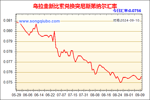 乌拉圭新比索兑人民币汇率走势图