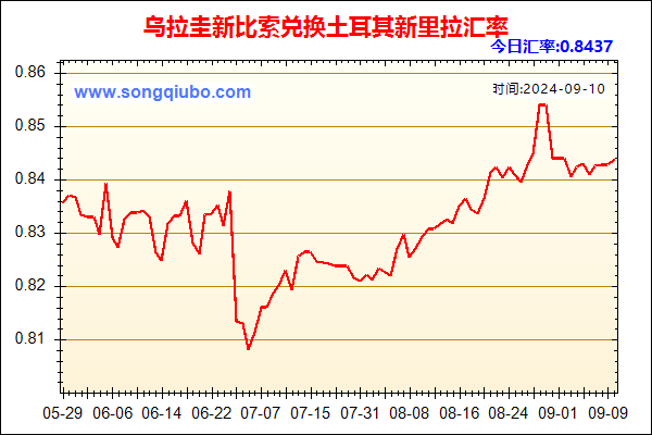 乌拉圭新比索兑人民币汇率走势图