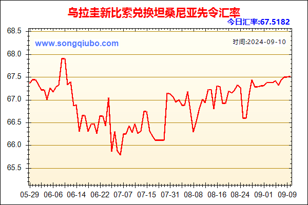 乌拉圭新比索兑人民币汇率走势图