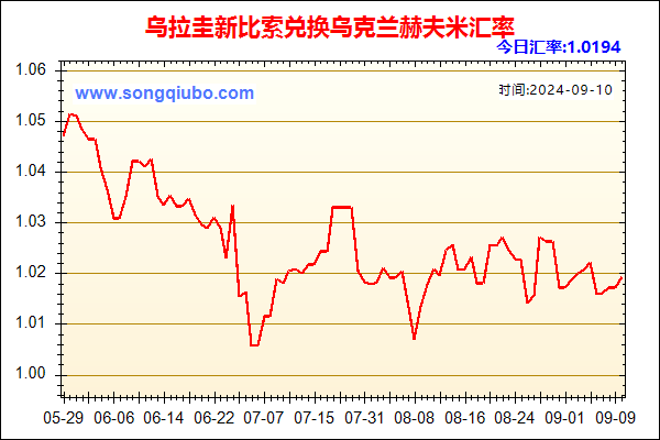 乌拉圭新比索兑人民币汇率走势图