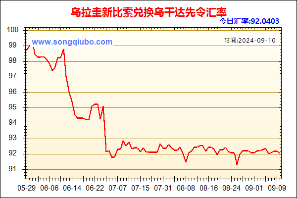 乌拉圭新比索兑人民币汇率走势图