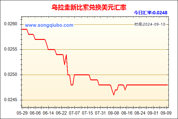 乌拉圭新比索兑人民币汇率走势图