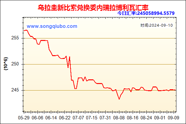 乌拉圭新比索兑人民币汇率走势图