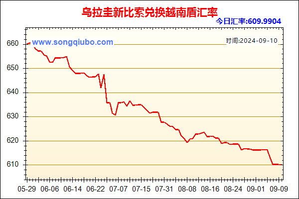 乌拉圭新比索兑人民币汇率走势图