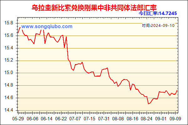 乌拉圭新比索兑人民币汇率走势图