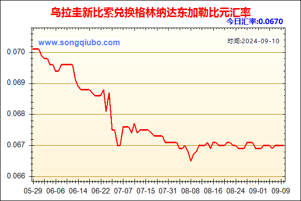 乌拉圭新比索兑人民币汇率走势图