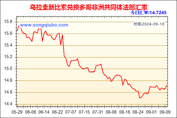 乌拉圭新比索兑人民币汇率走势图