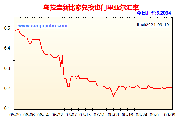 乌拉圭新比索兑人民币汇率走势图