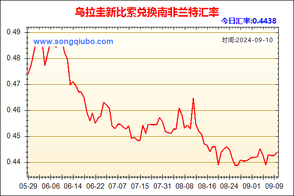 乌拉圭新比索兑人民币汇率走势图