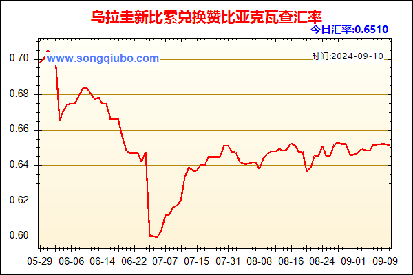 乌拉圭新比索兑人民币汇率走势图