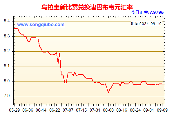 乌拉圭新比索兑人民币汇率走势图