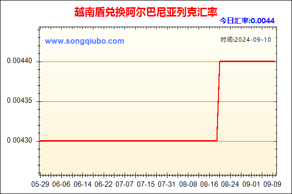 越南盾兑人民币汇率走势图