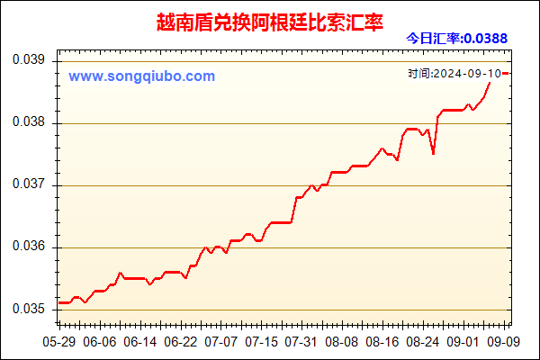 越南盾兑人民币汇率走势图