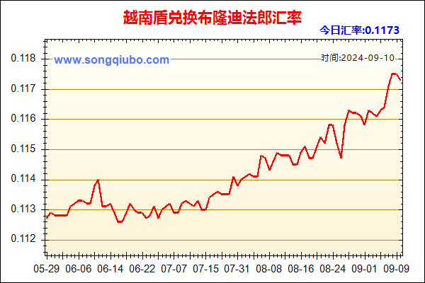 越南盾兑人民币汇率走势图