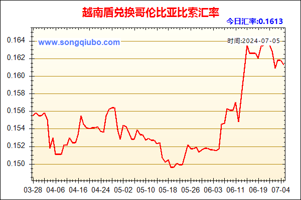 越南盾兑人民币汇率走势图