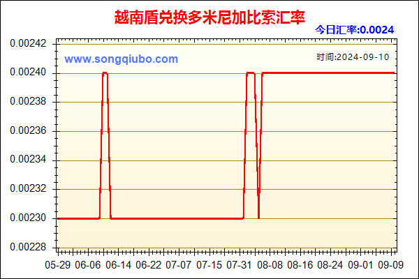 越南盾兑人民币汇率走势图