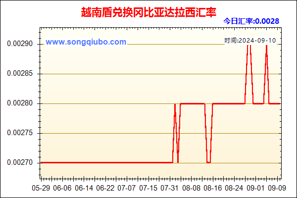 越南盾兑人民币汇率走势图