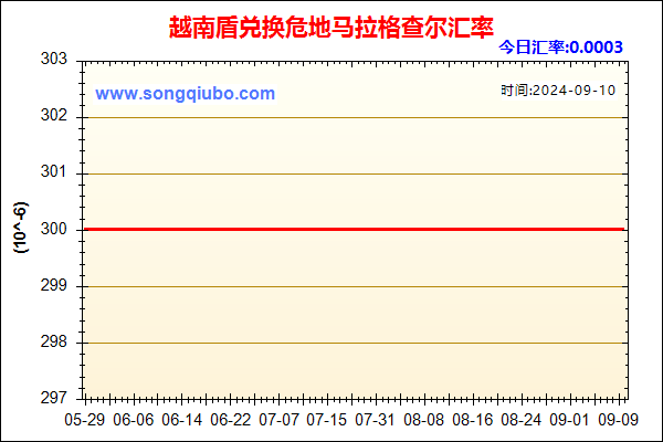 越南盾兑人民币汇率走势图