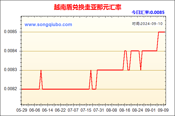 越南盾兑人民币汇率走势图