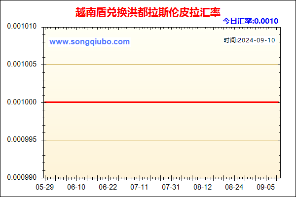 越南盾兑人民币汇率走势图