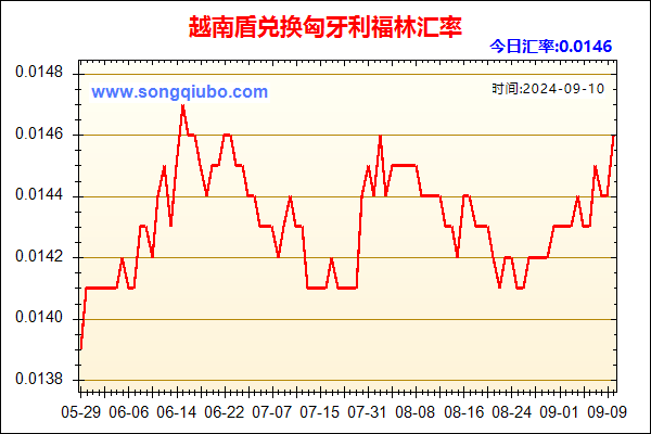 越南盾兑人民币汇率走势图