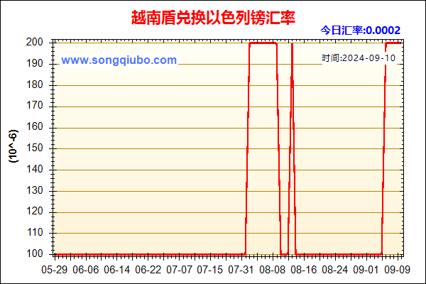 越南盾兑人民币汇率走势图