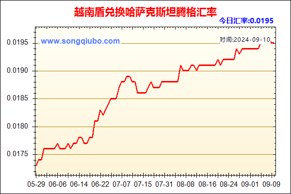 越南盾兑人民币汇率走势图