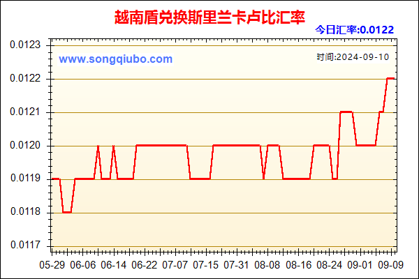 越南盾兑人民币汇率走势图