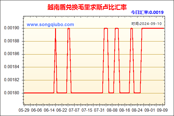 越南盾兑人民币汇率走势图