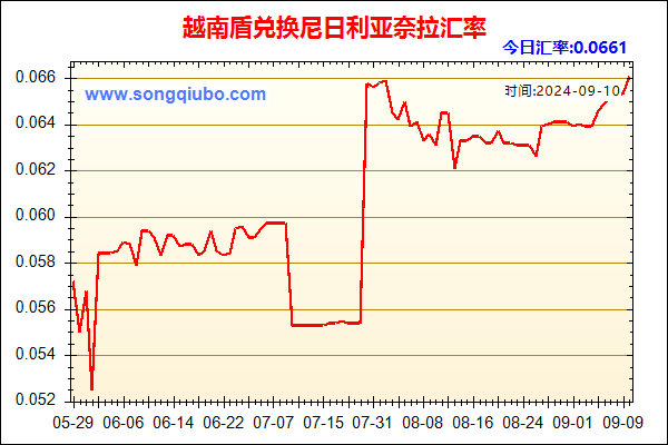 越南盾兑人民币汇率走势图