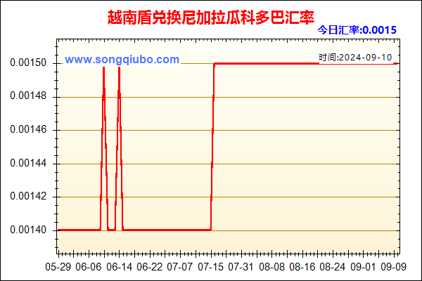 越南盾兑人民币汇率走势图