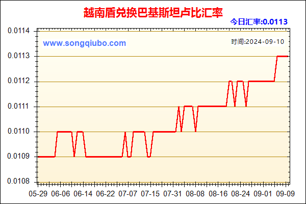 越南盾兑人民币汇率走势图