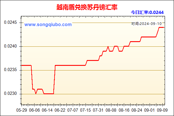 越南盾兑人民币汇率走势图