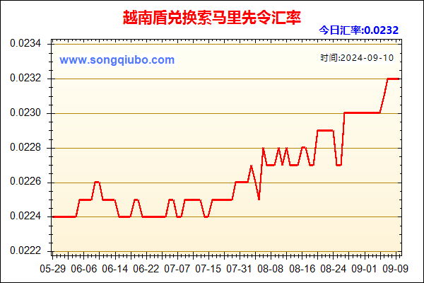 越南盾兑人民币汇率走势图