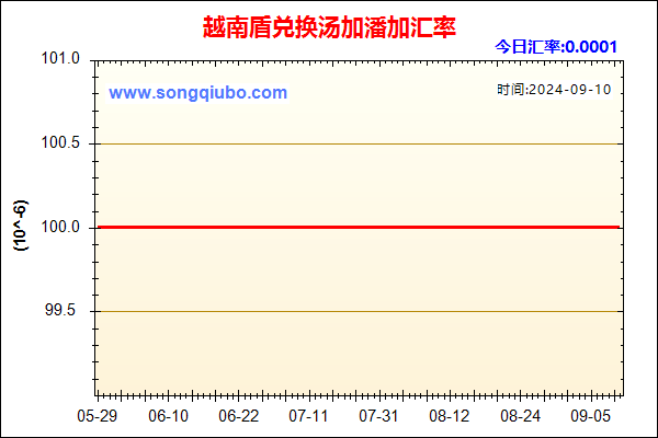 越南盾兑人民币汇率走势图